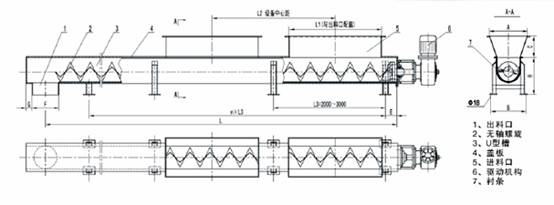 LS<a href='/products/lxssj.html'>螺旋输送机</a>参数