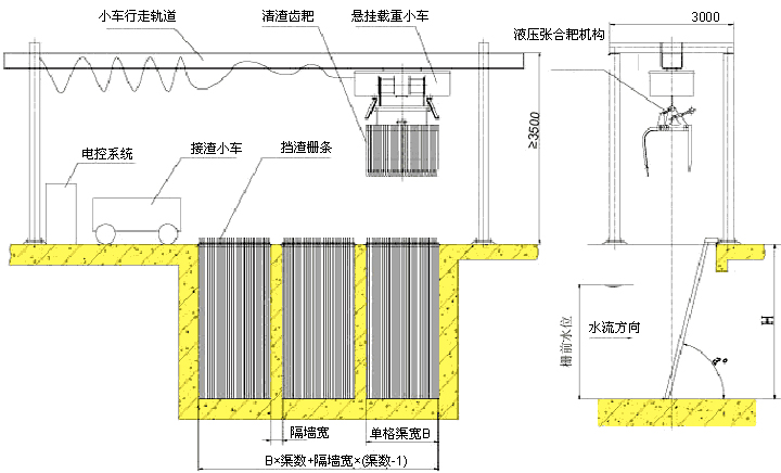 液压抓斗清污机