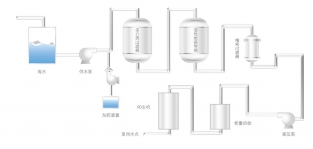 海水淡化设备