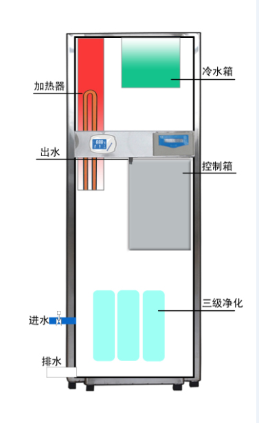 学生公寓CLD-GFG