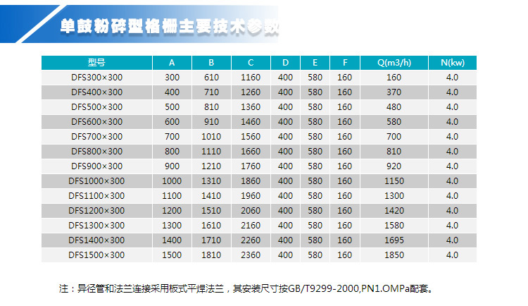 单鼓粉碎型格栅