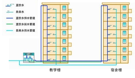 学校直饮水方案