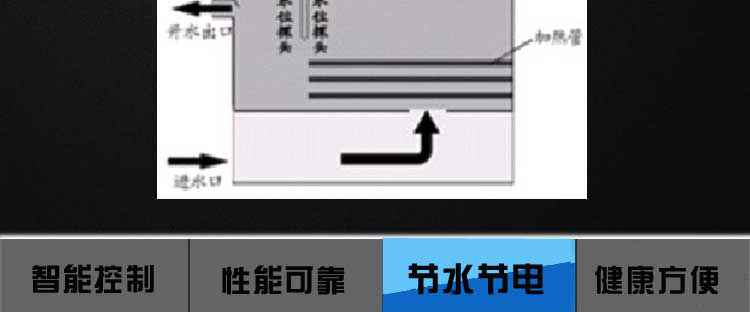 ES-16 满足50-80人冷热水可选直饮机